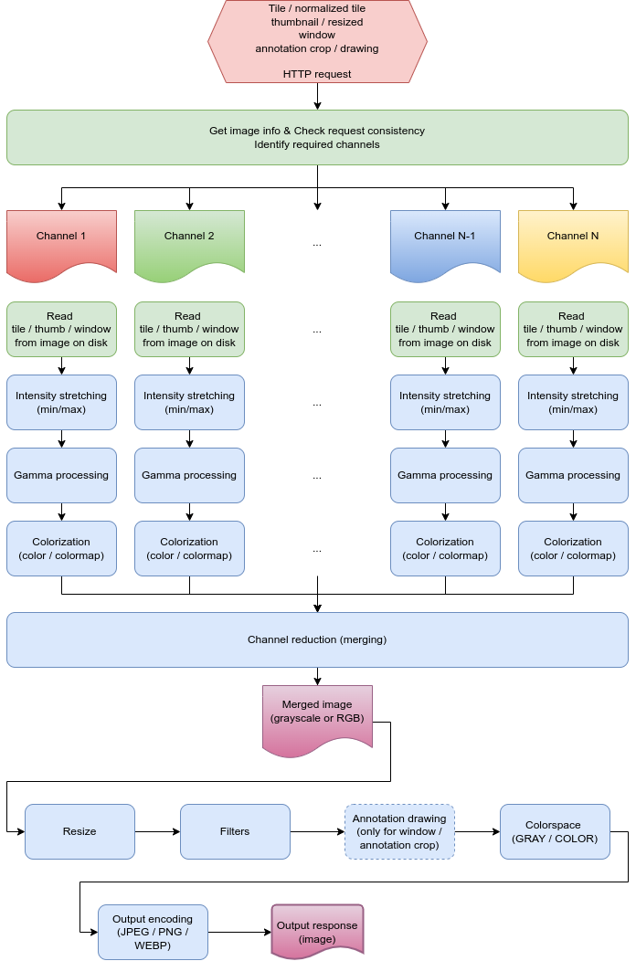 Image output response