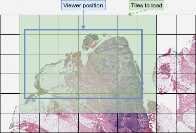 Tile request viewer