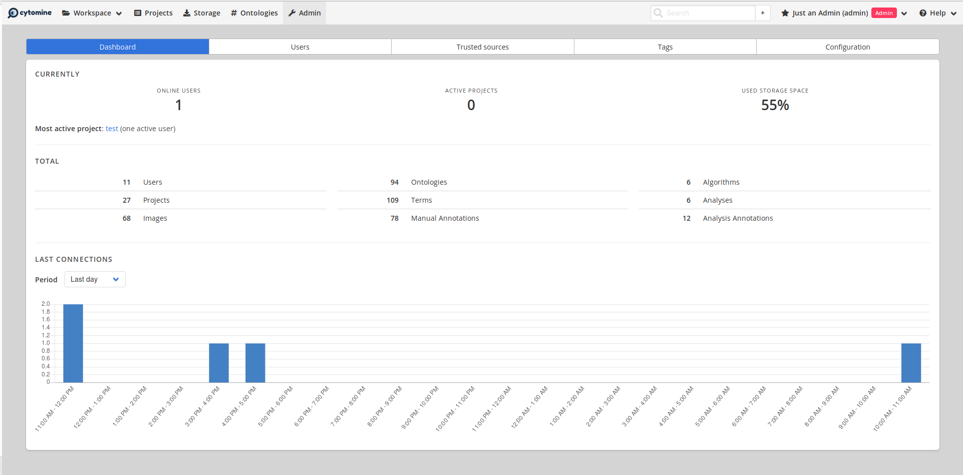 The dashboard of all the Cytomine platform